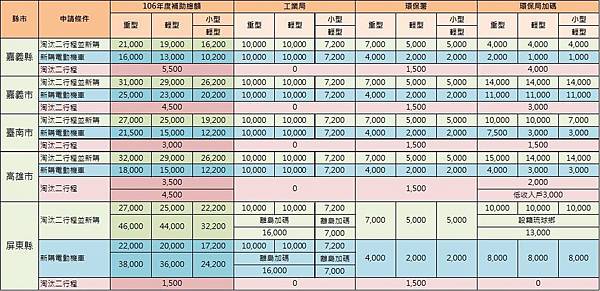 電動車南部 電動車南部