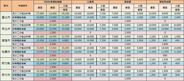 電動車北部 電動車北部