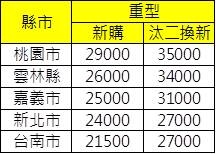 電動補助金額排行