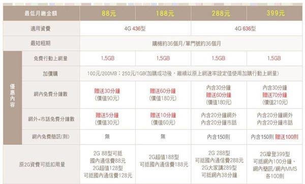 CHT 2G方案