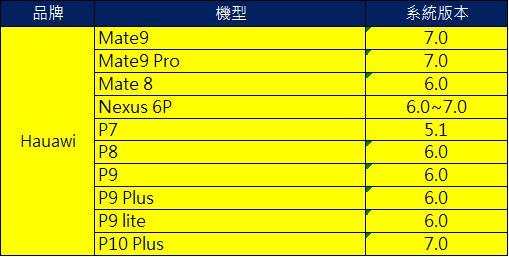 NFC HUAWEI
