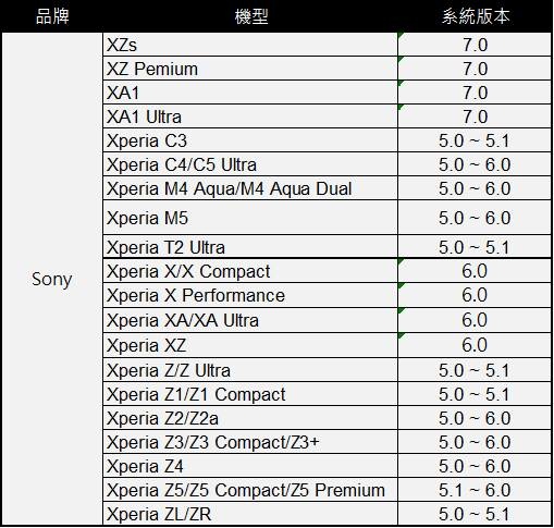 NFC SONY
