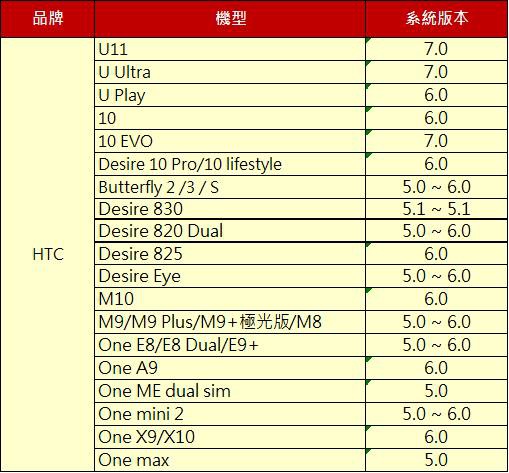 NFC HTC