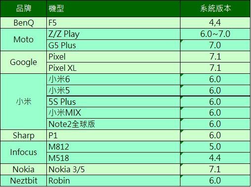 NFC OTHER