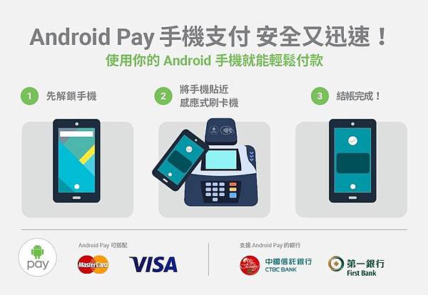 ANDROID PAY ANDROID PAY