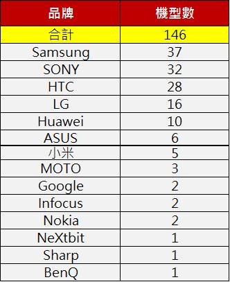 NFC 機型 NFC 機型