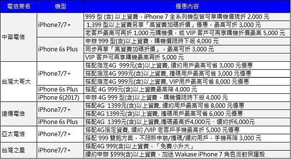 I7促銷懶人包 I7促銷懶人包