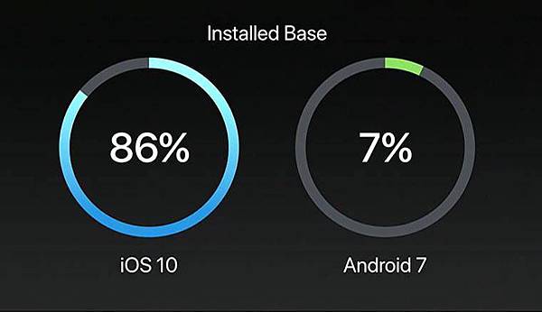 android ios下載 android ios下載