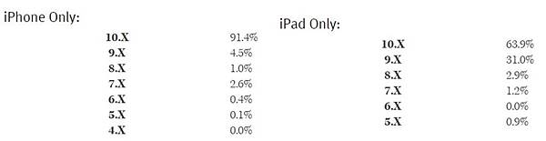 iphone only iphone only