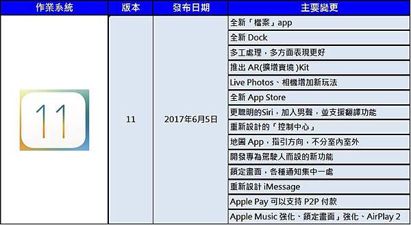 ios 11 new list ios 11 new list