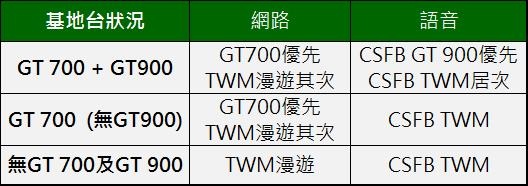 gt盲區收訊
