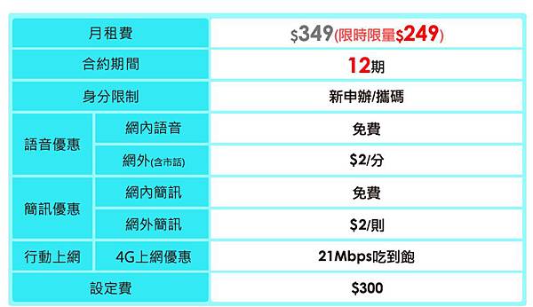 亞太249資費 亞太249資費