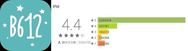 b612評價