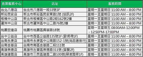 手機維修HTC直營店