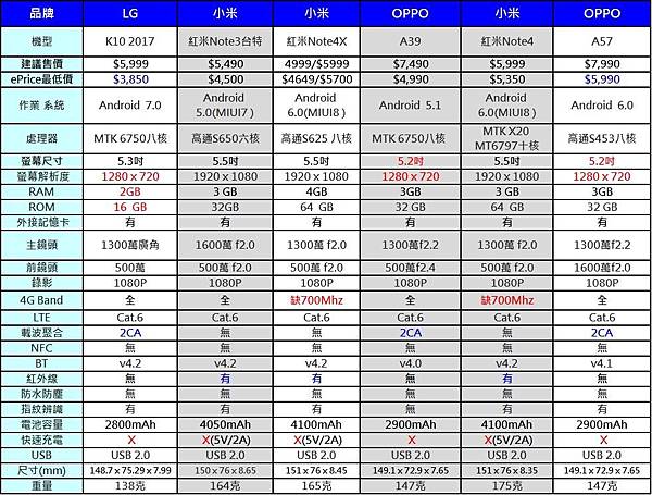 4G+3G雙卡手機7000A 4G+3G雙卡手機7000A
