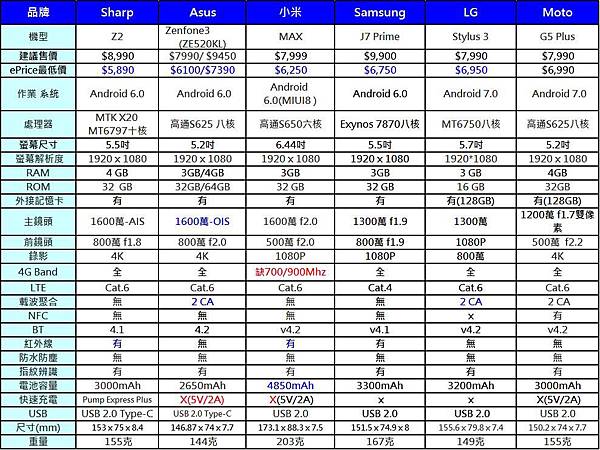 4G+3G雙卡手機7000B