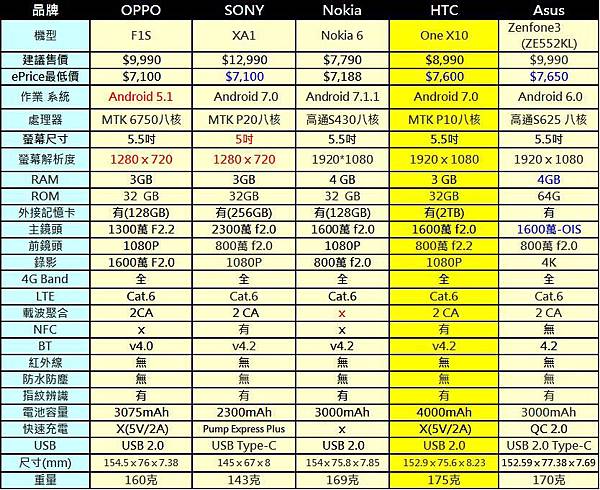 4G+3G雙卡手機9900A 4G+3G雙卡手機9900A