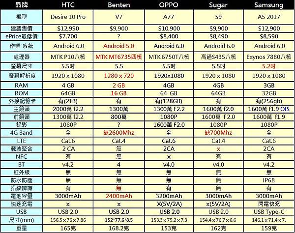 4G+3G雙卡手機9900B