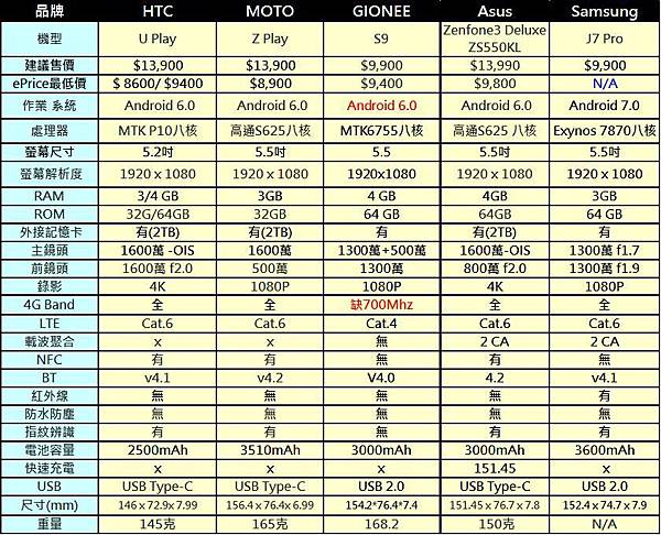 4G+3G雙卡手機9900C