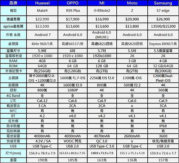 4G+3G雙卡手機1wc