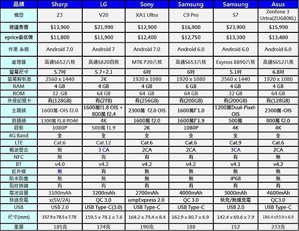 4G+3G雙卡手機1wb