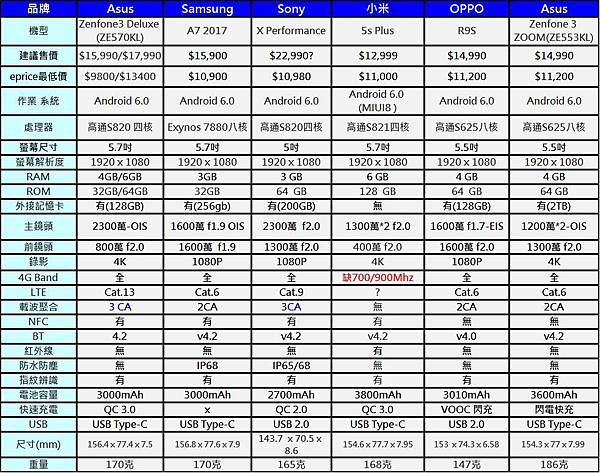 4G+3G雙卡手機1wa