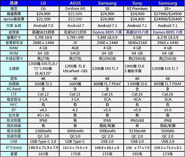 4G+3G雙卡手機2wc