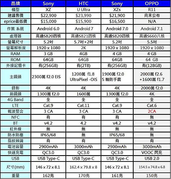 4G+3G雙卡手機2wa 4G+3G雙卡手機2wa