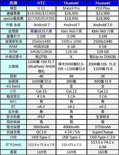 4G+3G雙卡手機2wb