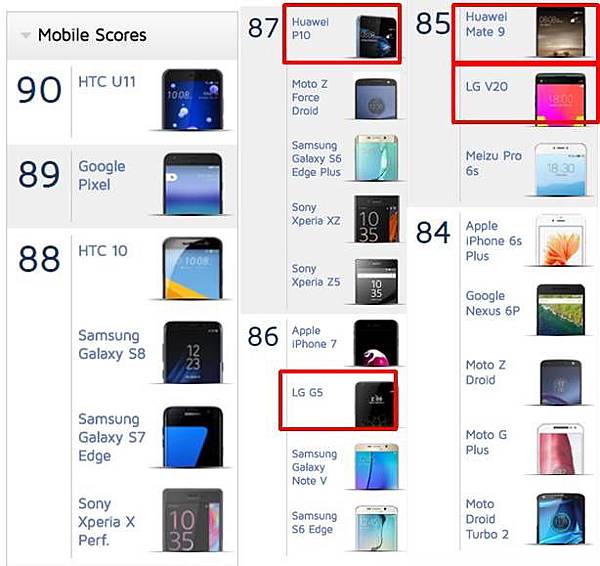 雙鏡頭相機評分 雙鏡頭相機評分