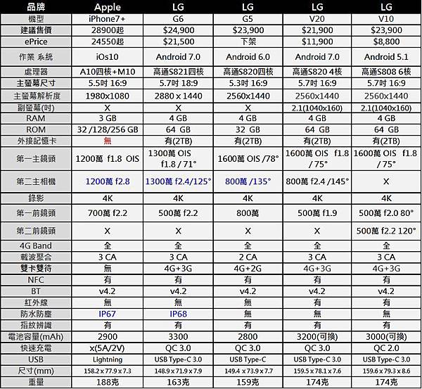 雙鏡頭LIST1 雙鏡頭LIST1