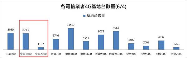 4G基地台 4G基地台