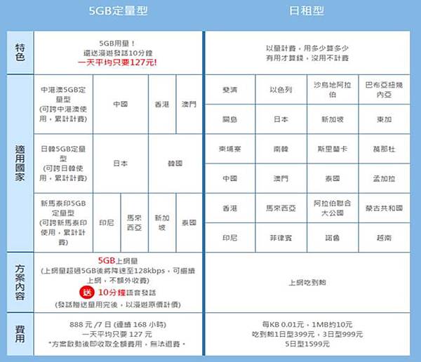 到中國大陸,手機如何原機原號4G國際數據漫遊? - 電腦王阿達 到中國大陸,手機如何原機原號4G國際數據漫遊? - 電腦王阿達