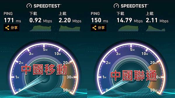 國際漫遊cht實測 國際漫遊cht實測