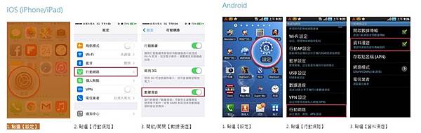 國際數據漫遊設計 國際數據漫遊設計