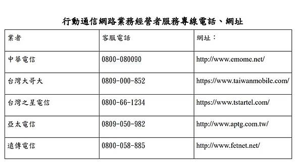 2G關閉客服專線 2G關閉客服專線