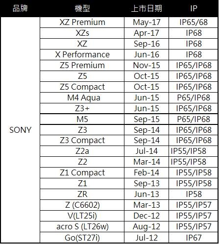 防水4G手機2 防水4G手機2