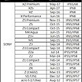 防水4G手機2