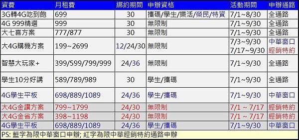 cht q3資費 cht q3資費