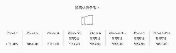 官網舊換新價格iphone 官網舊換新價格iphone
