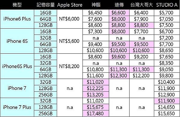 iphone舊換新1 iphone舊換新1