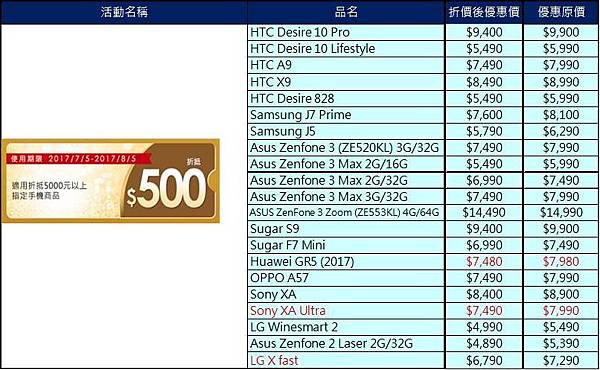 手機折價清單2