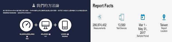 測速方法 測速方法