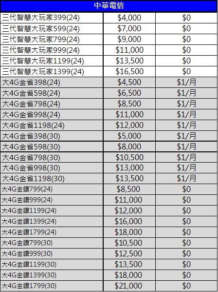 CHT違約金1