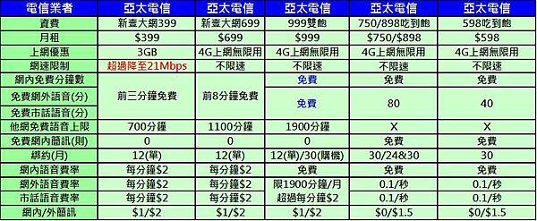 亞太上限