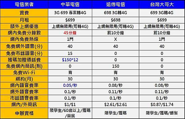 cht 699比較 cht 699比較
