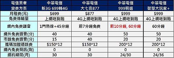 cht千元以下吃到飽 cht千元以下吃到飽