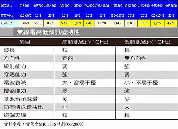 NCC電波特性