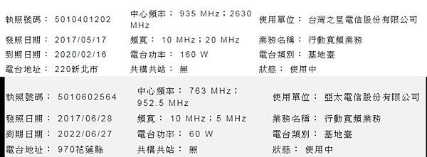 台灣之星基地台 台灣之星基地台
