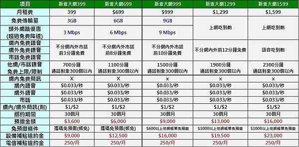 GT 新壹大網資費內容